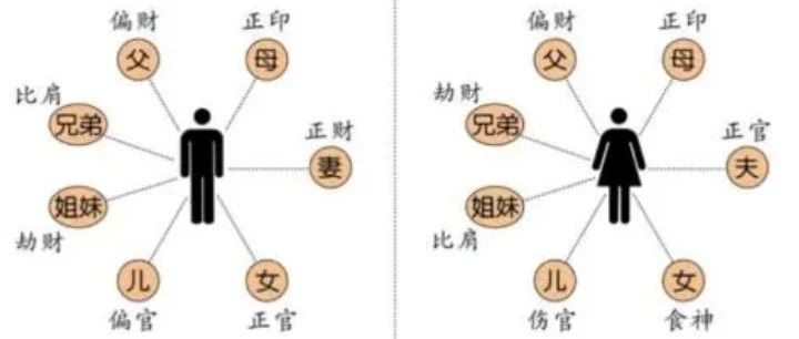 八字中忌神的十神会给你带来哪些不利信息